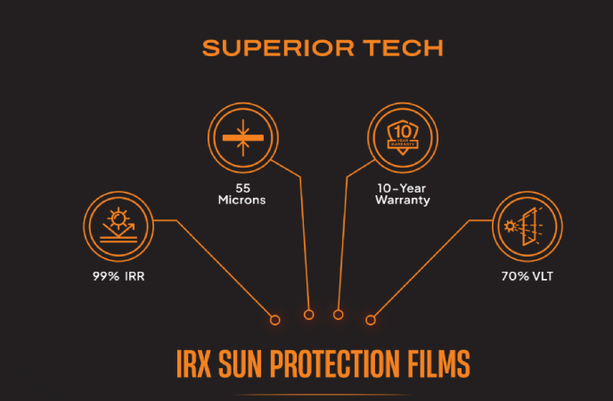 Image that explains features of IRX Sun Protection Films from Aegis Films