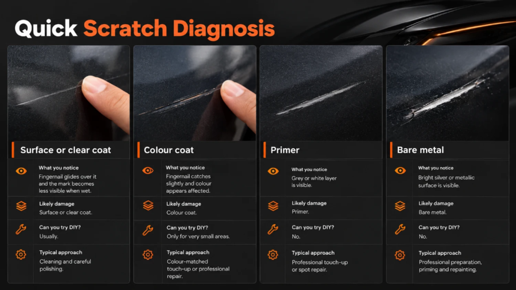 diagnosing the scratch depth on the layers of the car paint